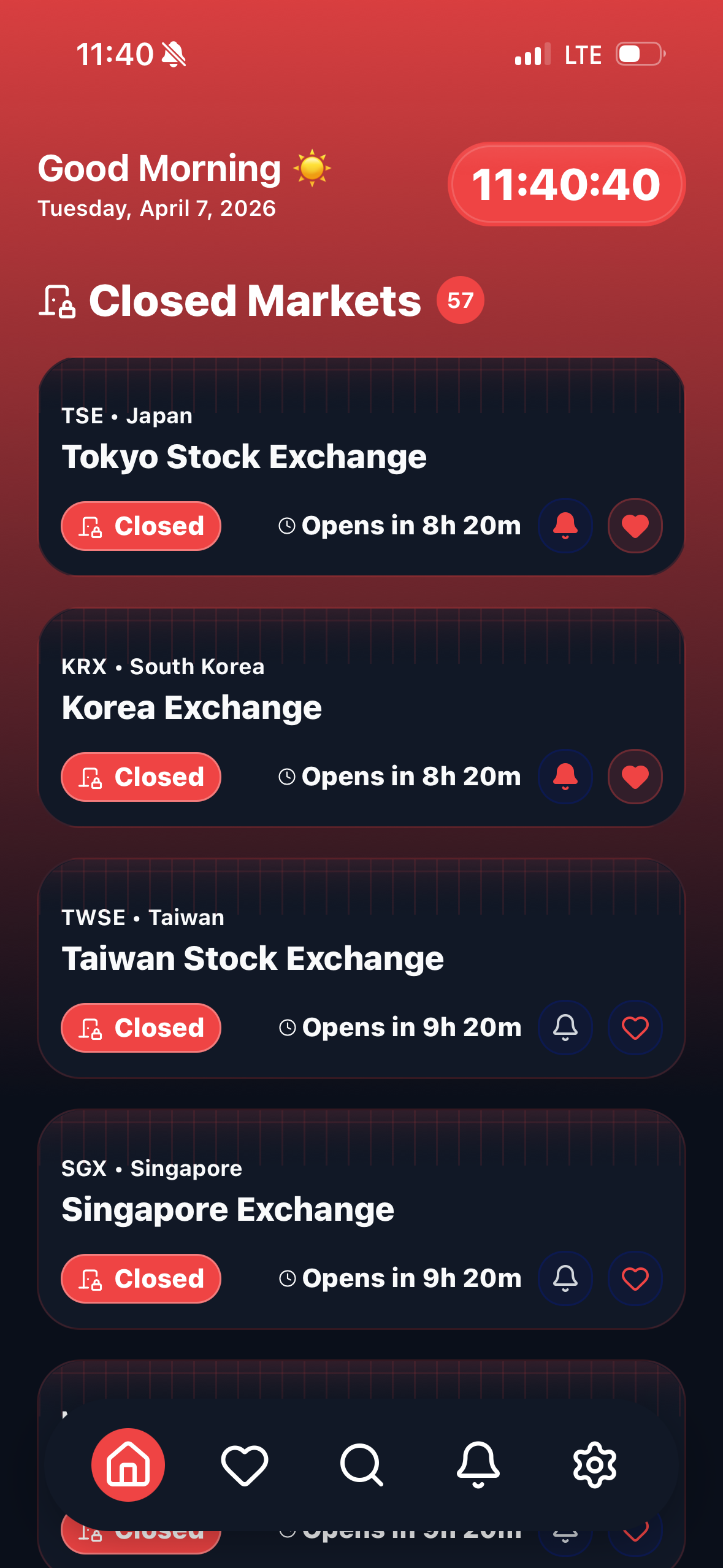 Closed markets list