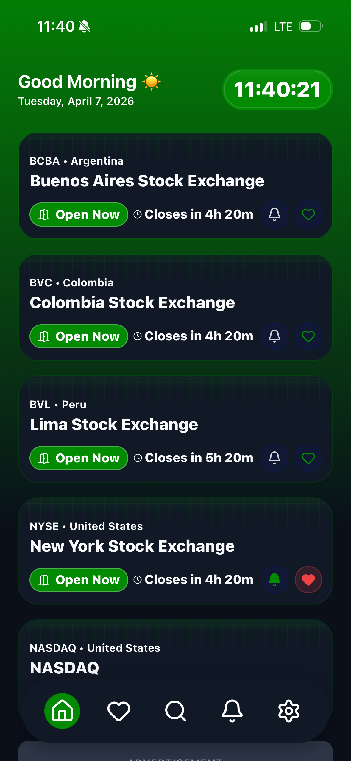 Markets with favorites